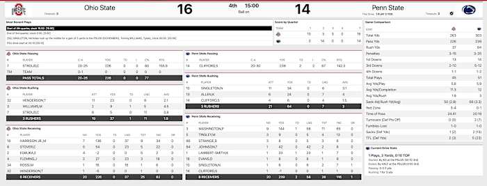 Ohio State Penn State Third Quarter Stats
